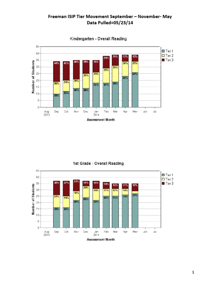 Freeman Tier Movement May 2014 | PDF
