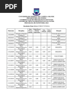 Resultado Final (Edital CCBS N 072014)