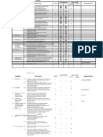 Identificacion de Riesgos Del Equipo de Protección