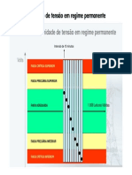 VTLD Aula 01