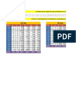 Segundo Variograma Lineal