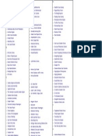 Lista de Grupos Corales en Estados Unidos