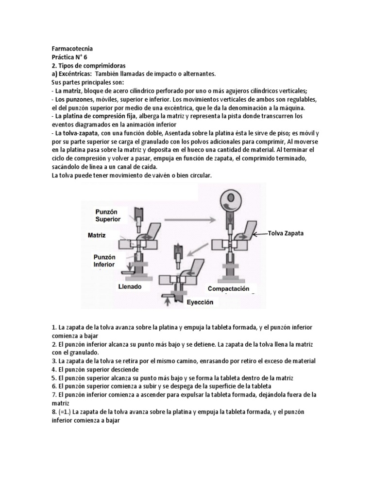 Comprimidora Excéntrica Mecanismo de función y partes PDF