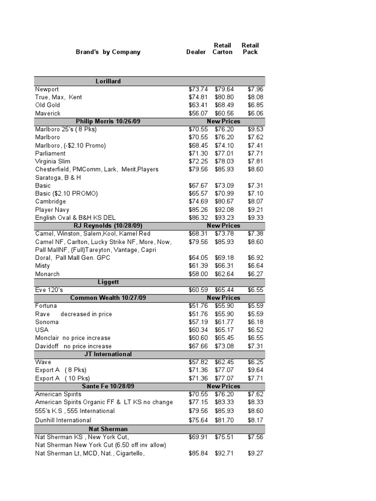 cigarette prices by brand prices: March 2001 Cigarette Prices In Florida By