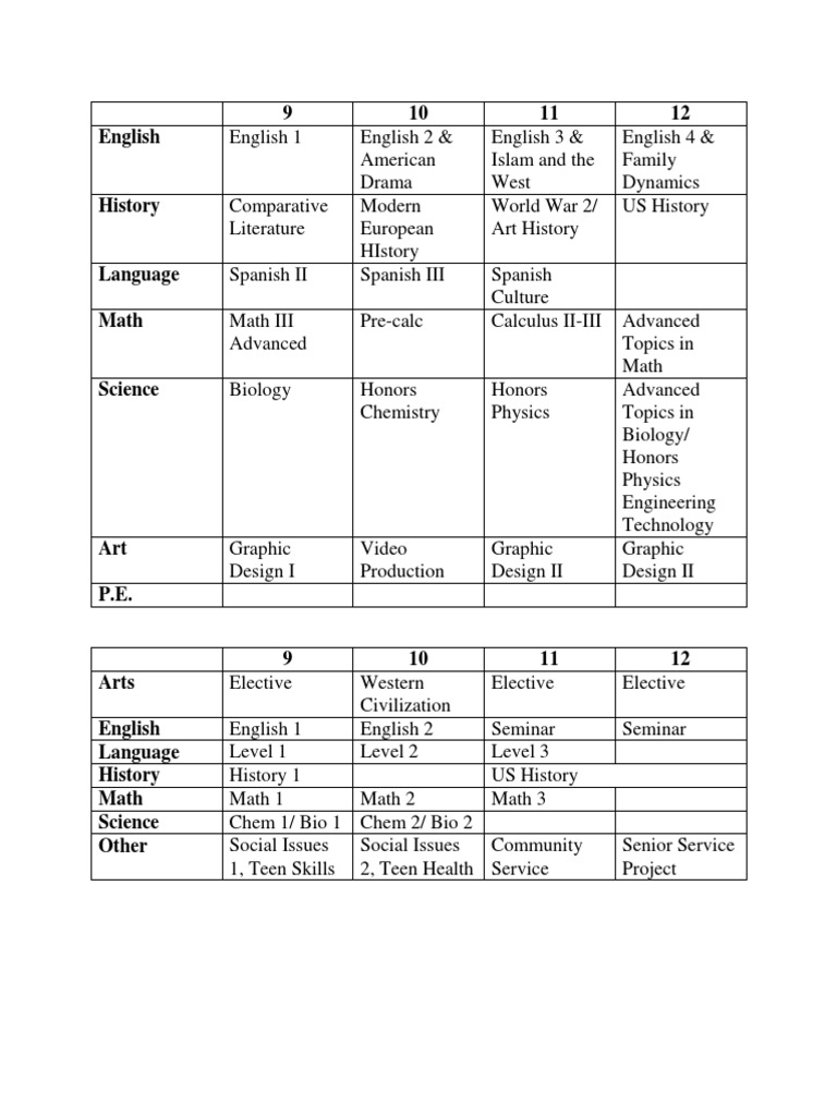 9 GG | PDF | Travel | Foreign Language Studies