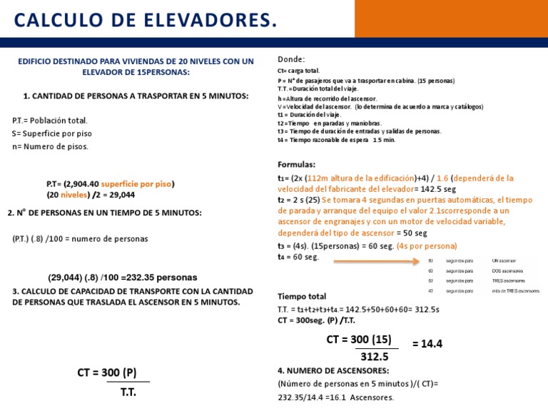 Calculo de Elevador Con Capacidad de 15 | PDF | Ciencia y matemáticas