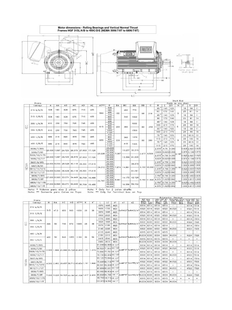 Motor Dimensions for HGF Frames | PDF