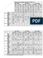 Agriculture Last Ranks 2013-14