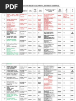 List of Ngos District Sahiwal