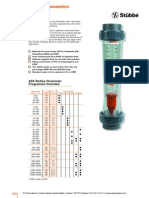 ASVTUBE Variable Area Flowmeter FpVAFlow