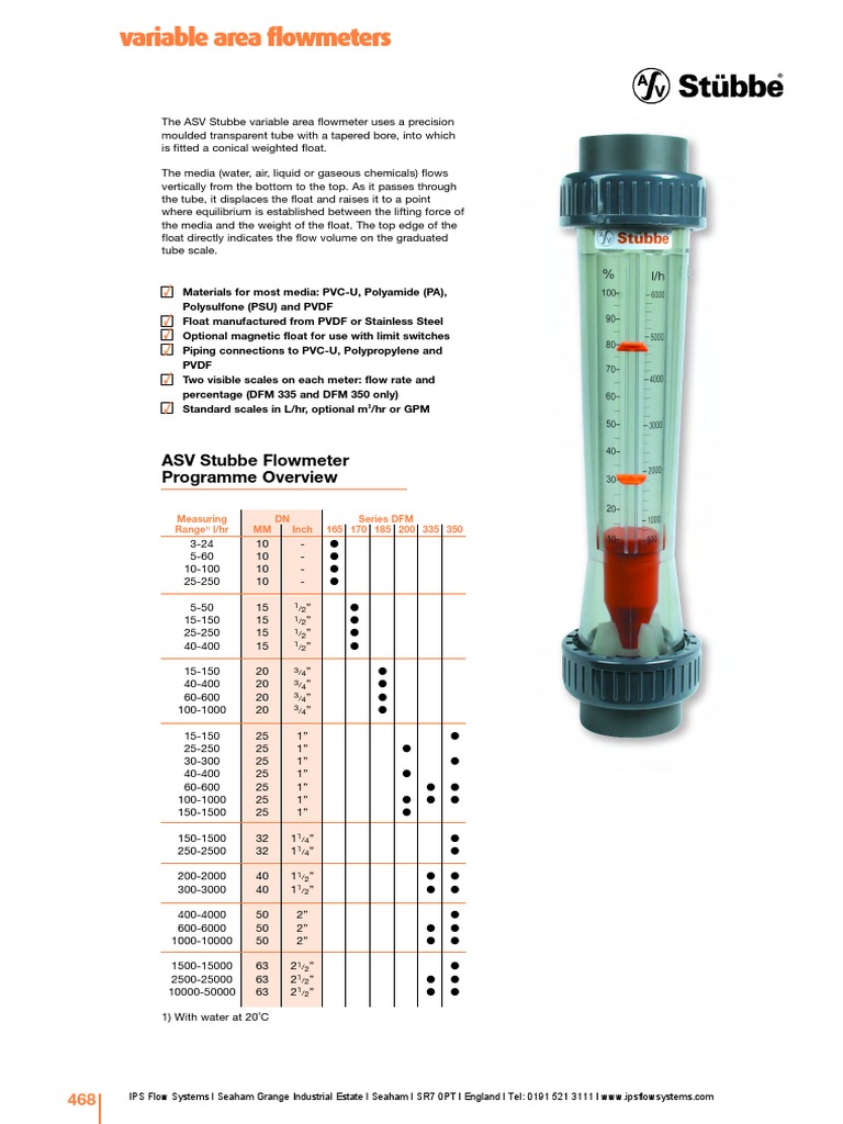 ASV Stubbe Variable Area Flowmeters | PDF | Flow Measurement | Switch