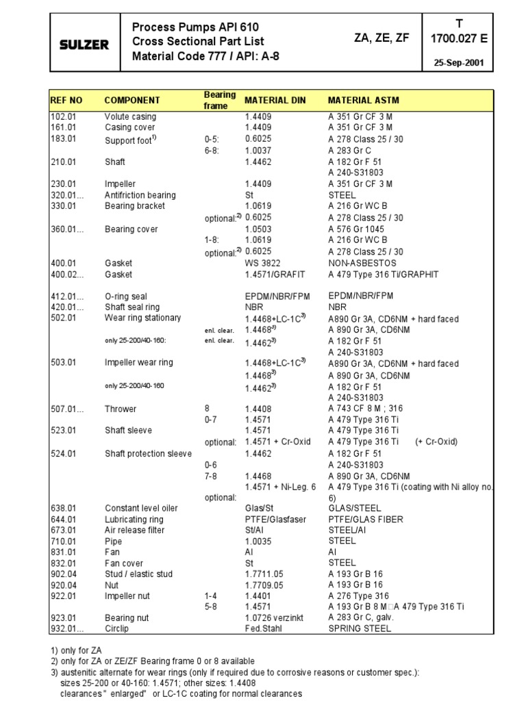 A-8 Material Specifications for Pumps | PDF | Home & Garden | Computers