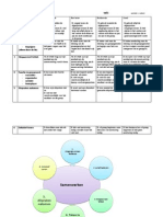 Rubric Samenwerken