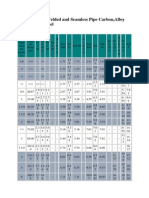 Dimensions of Welded and Seamless Pipe Carbon, Alloy and Stainless Steel