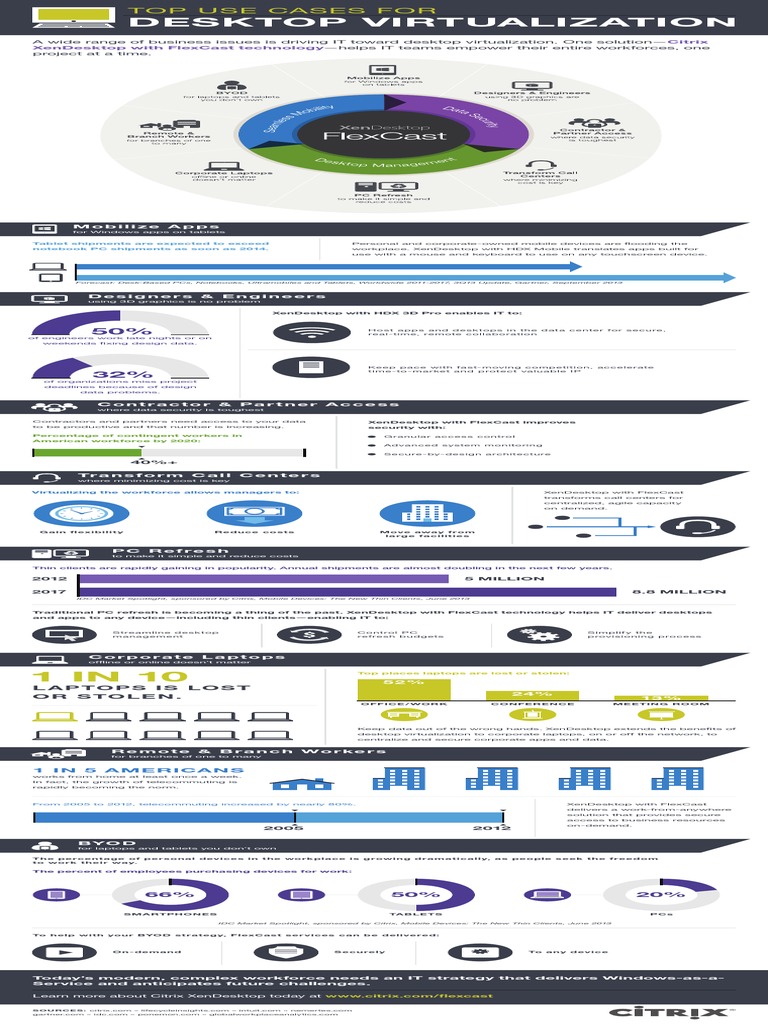 Top Use Cases for Desktop Virtualization | PDF | Personal Computers ...