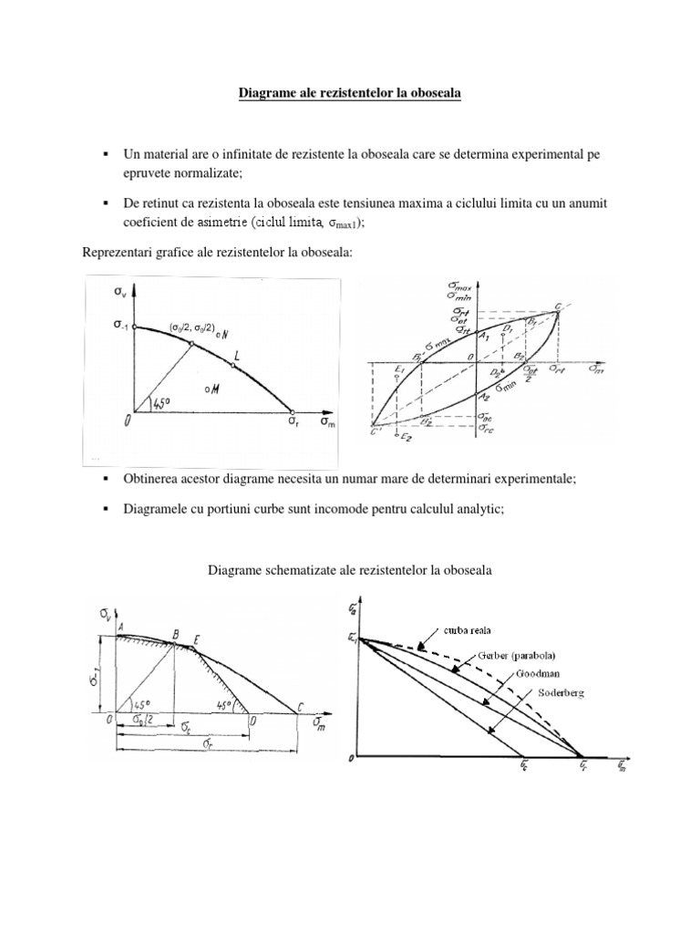 Diagrama Soderberg | PDF