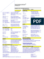 WST Excel Shortcuts