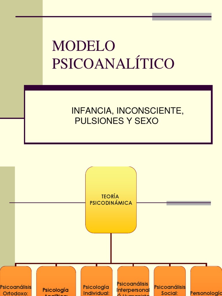 Resumen Modelo Psicoanalitico | PDF | Psicoanálisis | Carné de identidad