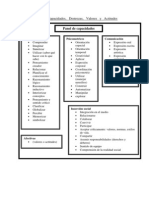 Capacidades y Destrezas