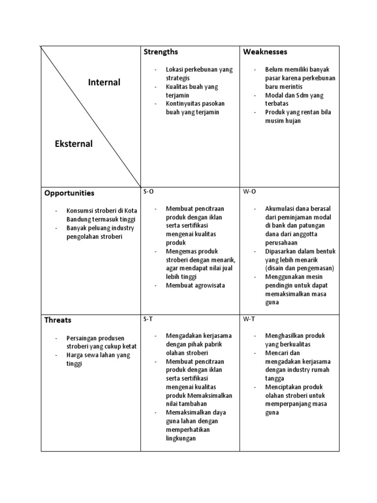 Analisis Swot
