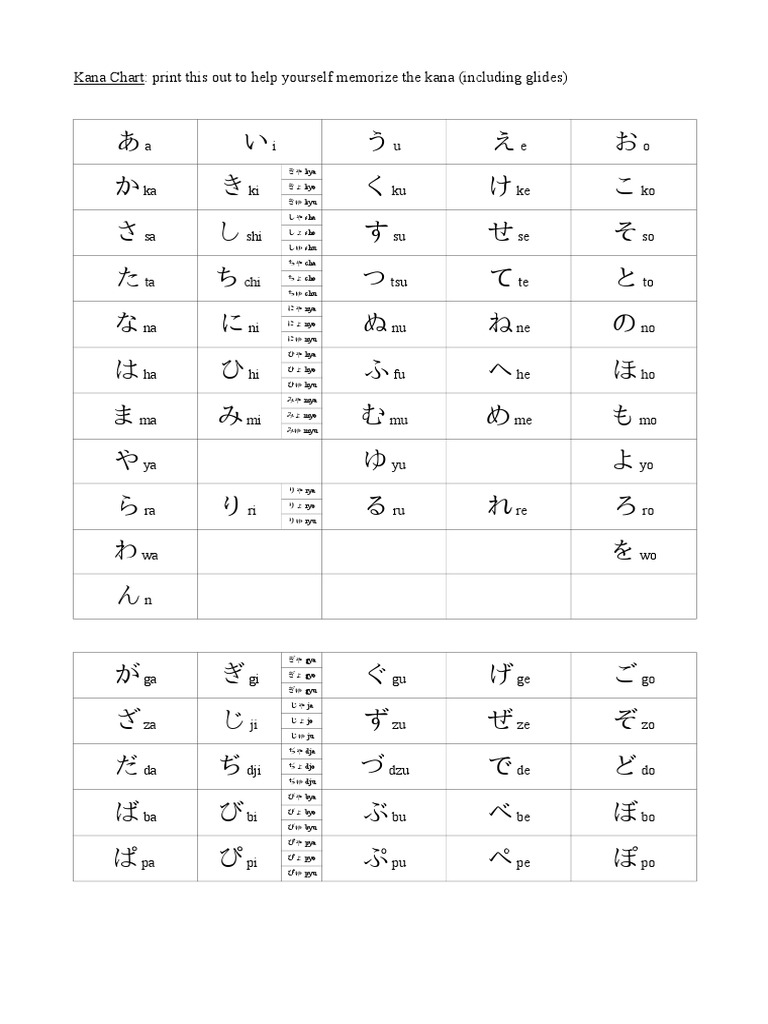 Kana Chart and Flashcards | PDF