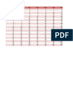 Tabla de Multiplicacion