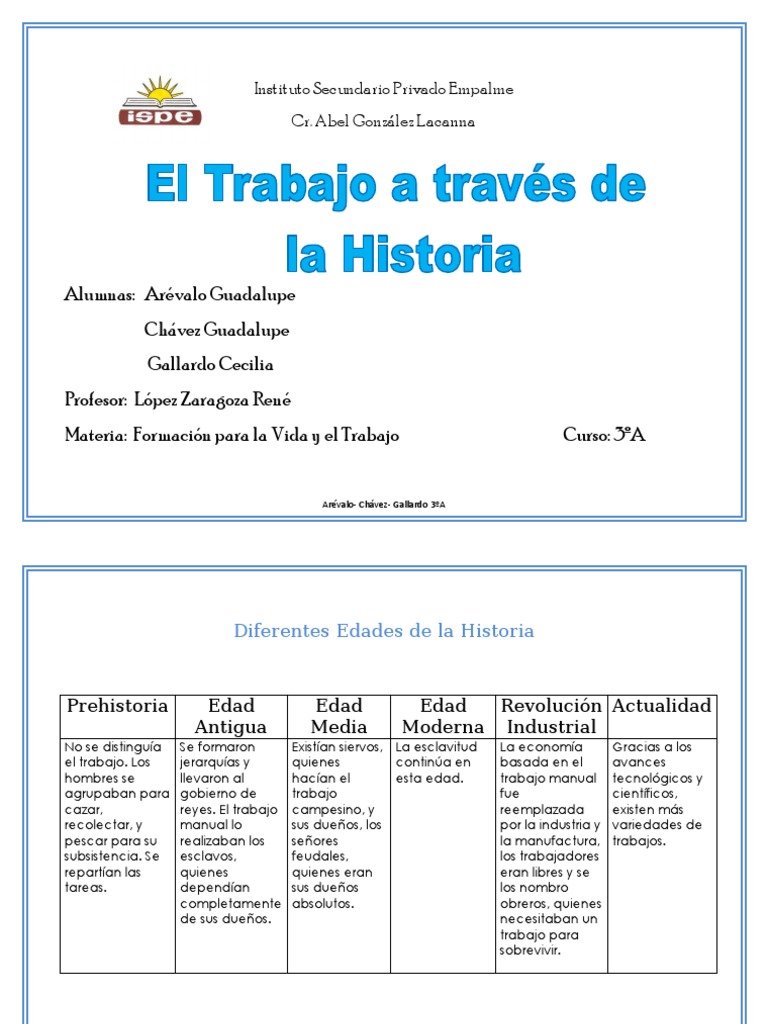 Evolución del Trabajo a lo Largo de la Historia | PDF | Economias ...