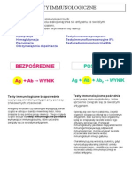 Testy Serologiczne PDF