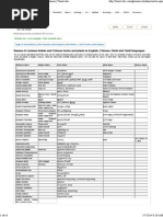 Download Names of Herbs and Plants i by jegan555 SN226165062 doc pdf