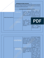 Tabla de Representaciones Sociales