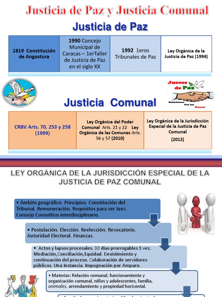 Funciones de los Jueces de Paz Comunal | PDF | Juez | Mediación