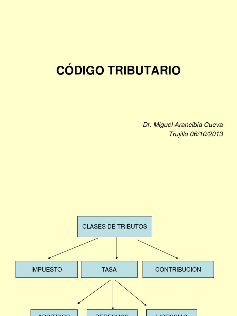 Codigo Tributario 06.10.06 | PDF | Estatuto de limitaciones | Apelación