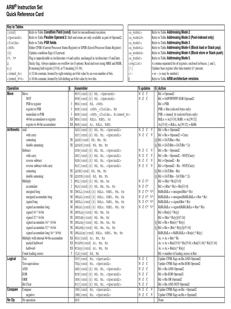 ARM Instruction Set Quick Reference Card Key to Tables Arm