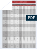 Diameters and wall thicknesses of steel tubes