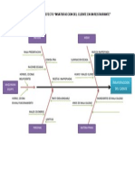 Diagrama Causa Efecto