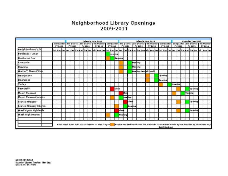 Document #9C.2 - Neighborhood Library Openings 2009-2010 | PDF | Business