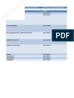 Estructura Organizacional. Gibson Pag 366-392