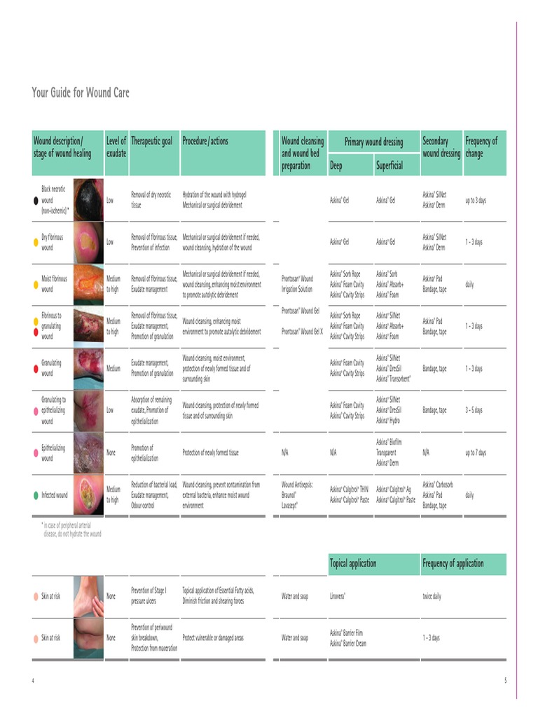 Wound+Care+Catalog 03.2012 PDF PDF Wound Clinical Medicine