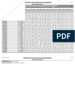 Grade Book Task Summary Spreadsheet: Mossdale Elementary