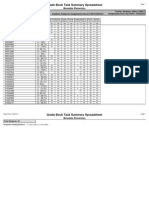 Grade Book Task Summary Spreadsheet: Mossdale Elementary