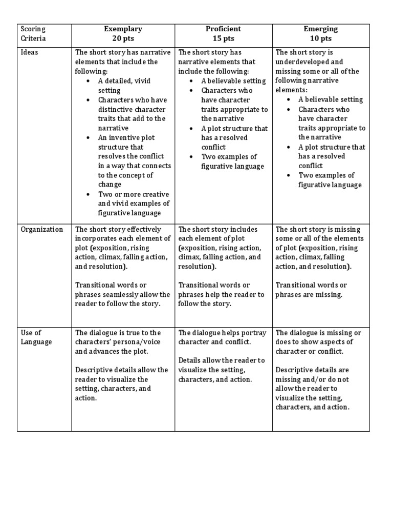 Criterion writing prompts image