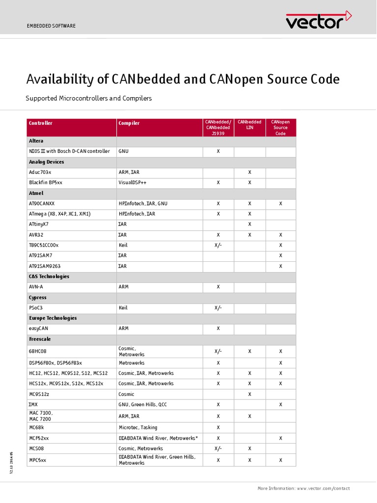 CANbedded and CANopen Source Code | PDF | Computer Hardware | Computer ...