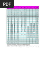 Internal Thread Dimensions Chart | PDF | Technology & Engineering