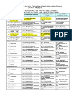 RTI Officers List