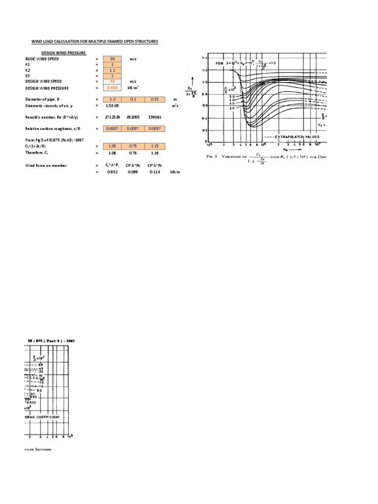 Wind Load Calculation for Structures | PDF