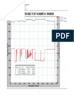 DRO - 002 Ti Graph