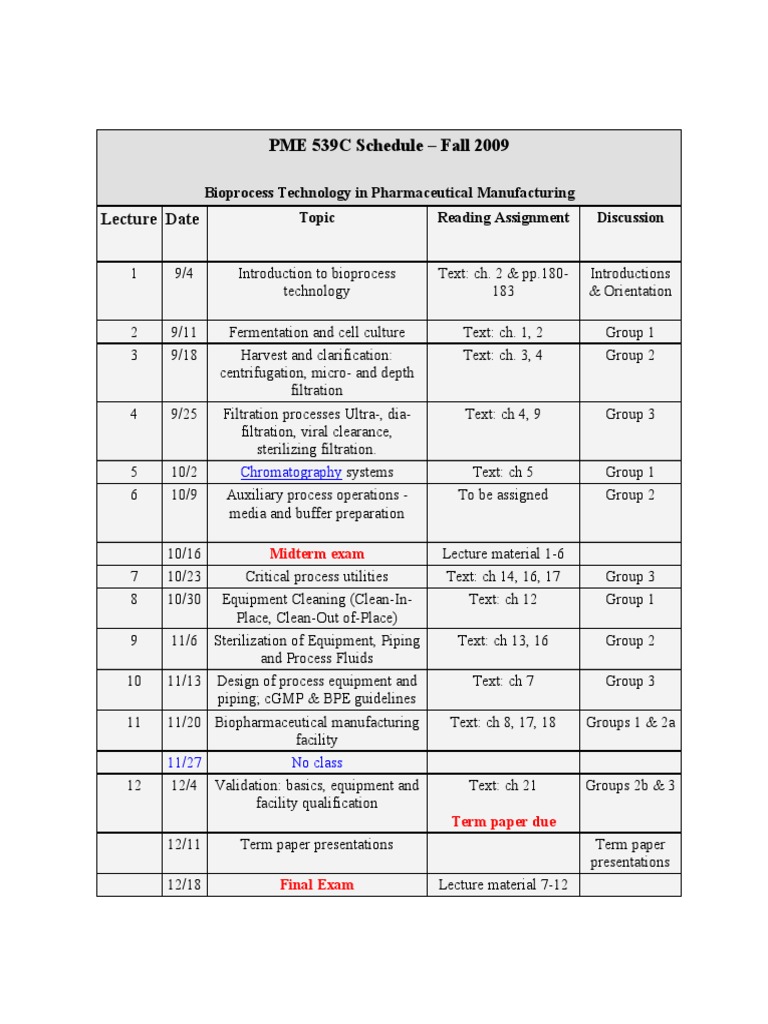 Fall 2009 Bioprocess Tech Schedule | PDF | Analytical Chemistry ...
