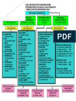 Carta Organisasi Unit Kokurikulum