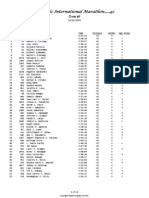 2nd Subic International Marathon Results