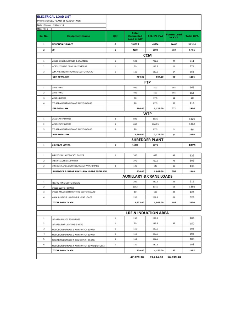 Electrical Load List for Steel Plant | PDF | Electricity | Electrical ...
